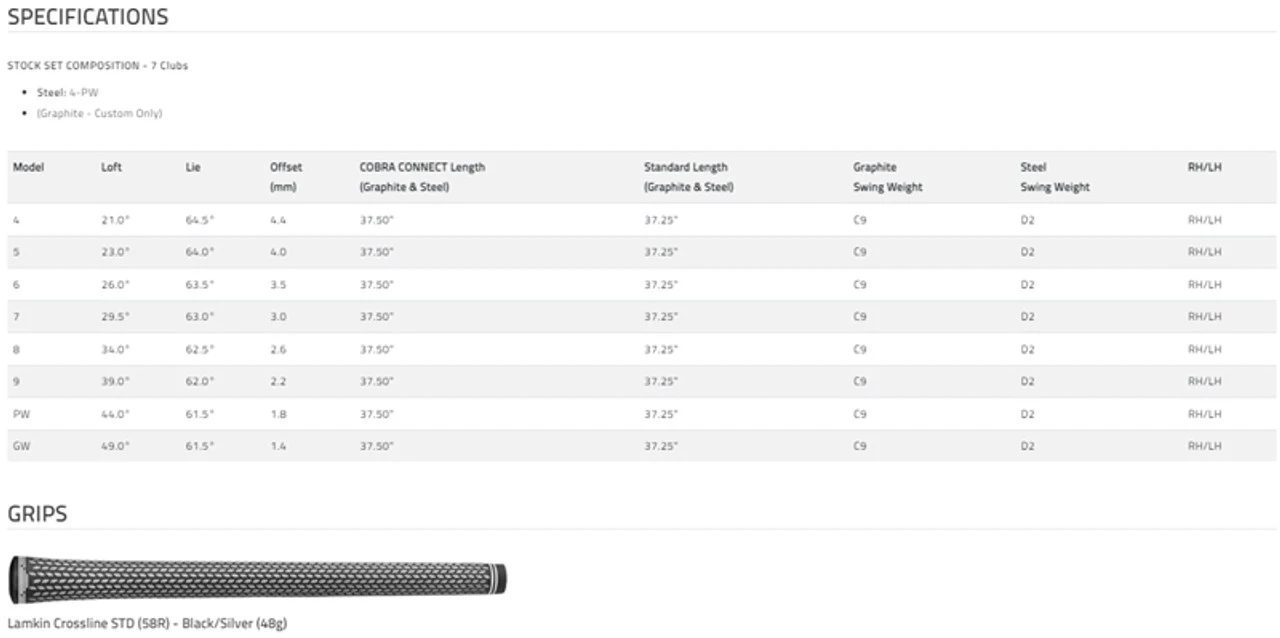 Cobra Golf Cobra KING Forged TEC One Length Single Irons And Wedges 2022 - Image 5